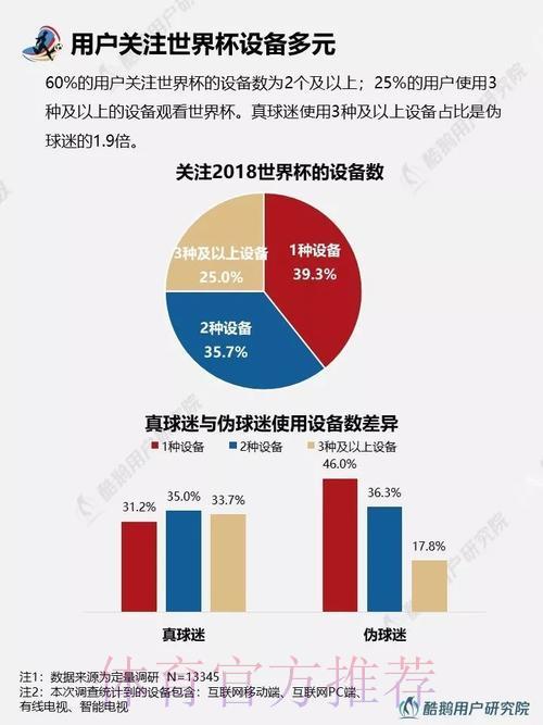 世界杯竞猜平台用户行为数据分析与趋势研究