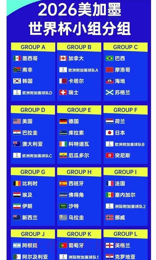 2026年世界杯冠军赔率解析:各大热门队伍最新夺冠数据一览 2026年世界杯冠军赔率解析:各大热门队伍最新夺冠数据一览
