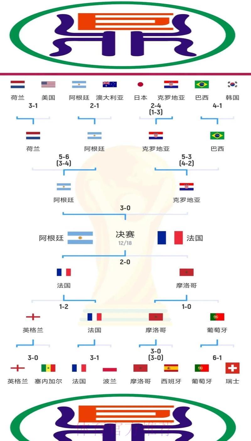深度剖析世界杯各参赛球队的强项与软肋 深度剖析世界杯各参赛球队的强项与软肋