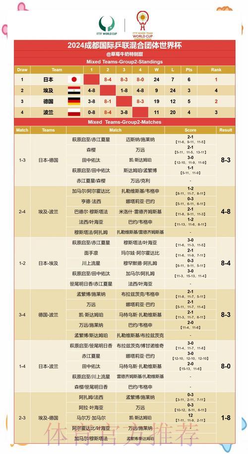 世界杯赛果预测全攻略