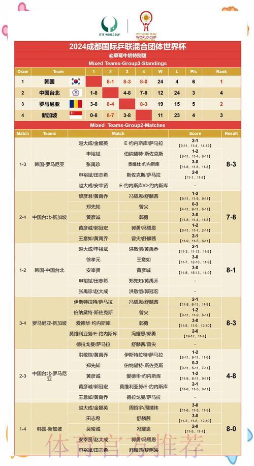 世界杯赛果预测全攻略