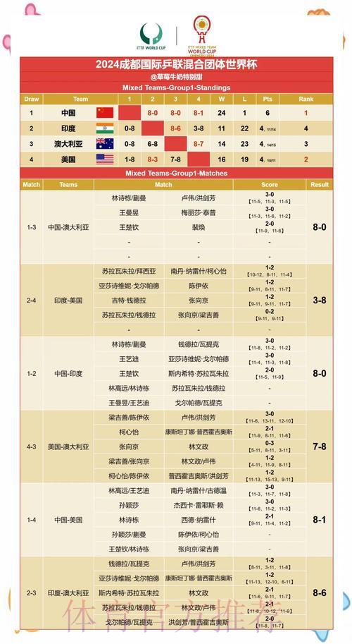 世界杯赛果预测全攻略