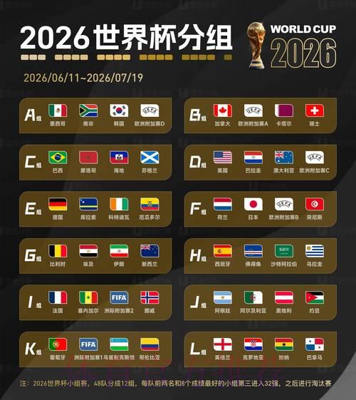 2026世界杯比分官方最新网址获取指南