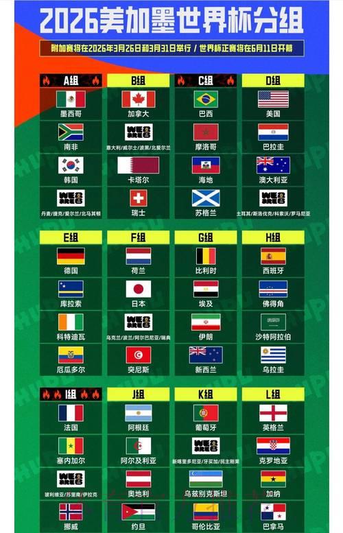 2026年国际足联世界杯深度全面解读 2026年国际足联世界杯深度全面解读