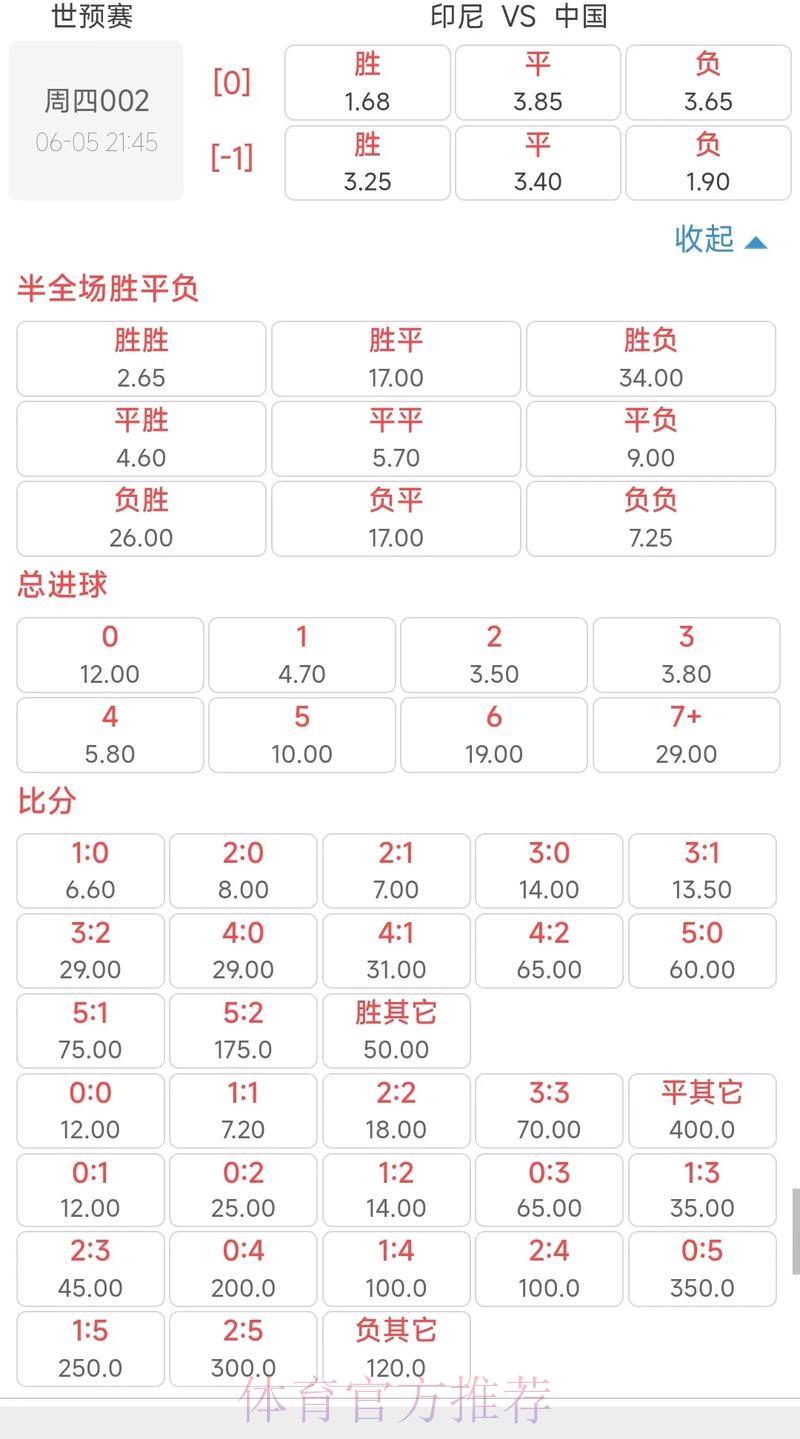 世界杯预选赛竞猜：冷门赛事高赔率投注策略深度解析
