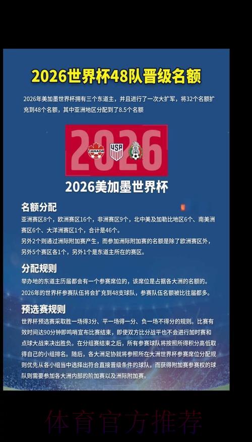 2026世界杯预测排名总榜