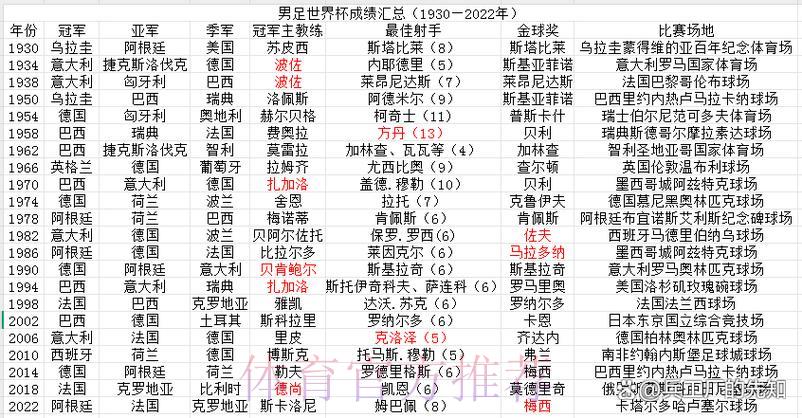 历届世界杯小组赛战绩全面解析